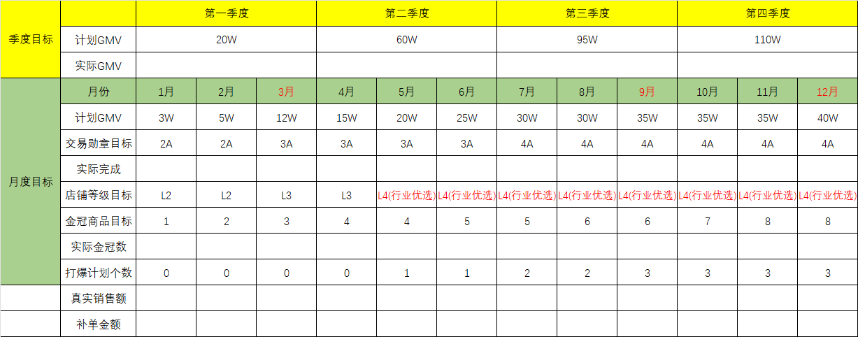 简版1688补单规划表.png 简版1688补单规划表.png